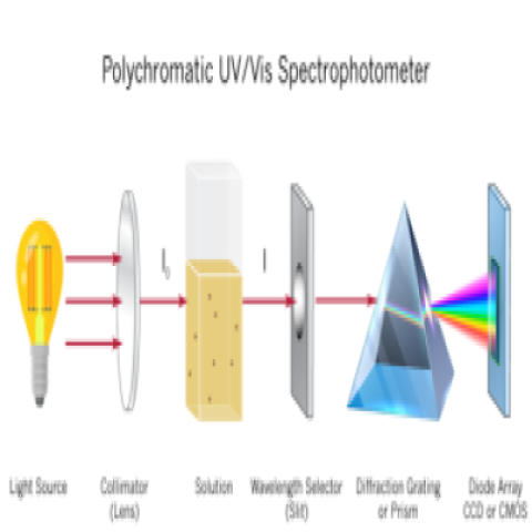  Nano UV-VIS Photometer